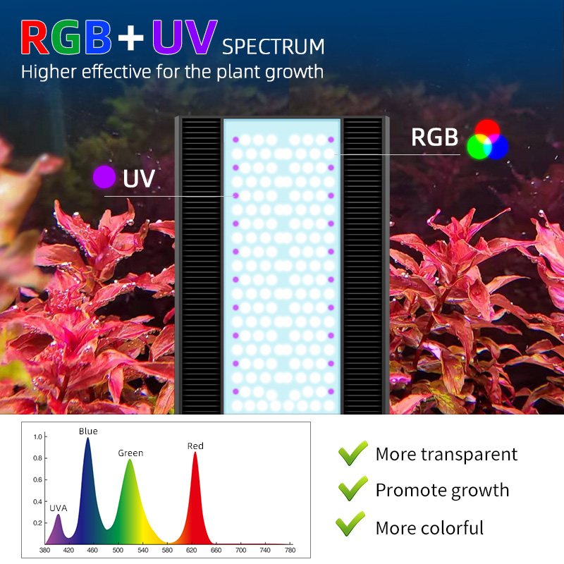 Week Aqua A430Pro LED Aquarium - Planted Aquarium Uv Light 评论和价格