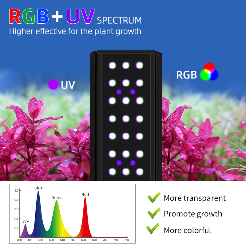 M1200Pro RGB UV Full Spectrum  - Planted Aquarium Uv Light 评论和价格
