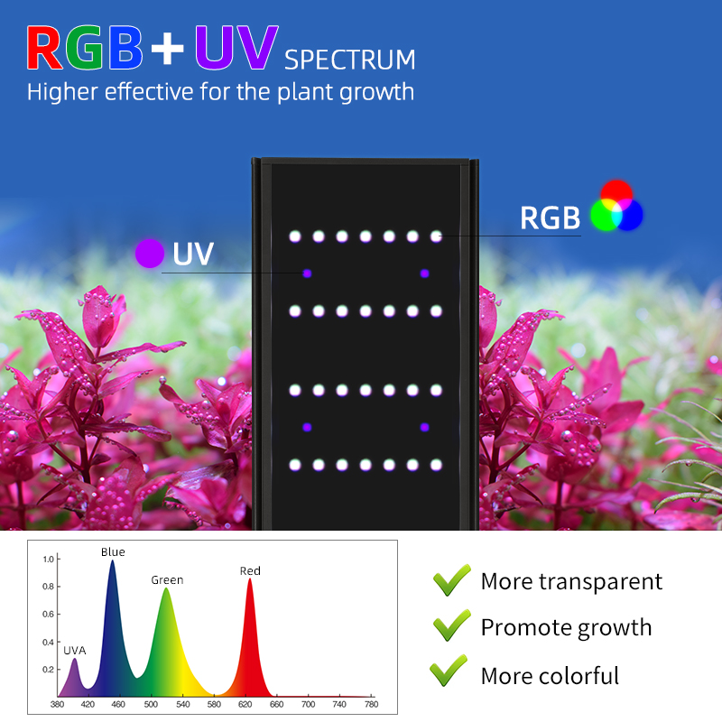 Week Aqua L Series Planted Aqu - Planted Aquarium Uv Light 评论和价格