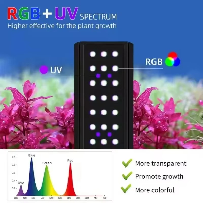 M Series with Bracket RGB+UV F - Planted Aquarium Uv Light 评论和价格