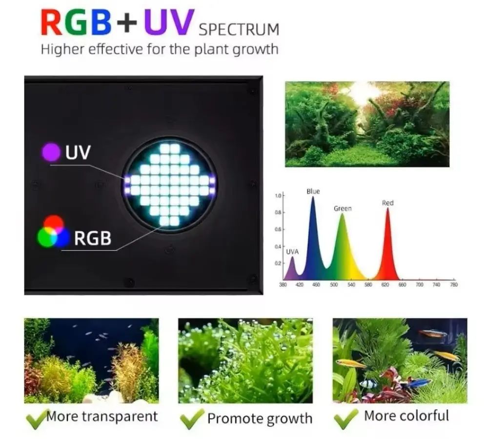 Z250Pro/Z400Pro RGB+UV Full‑Sp - Planted Aquarium Uv Light 评论和价格
