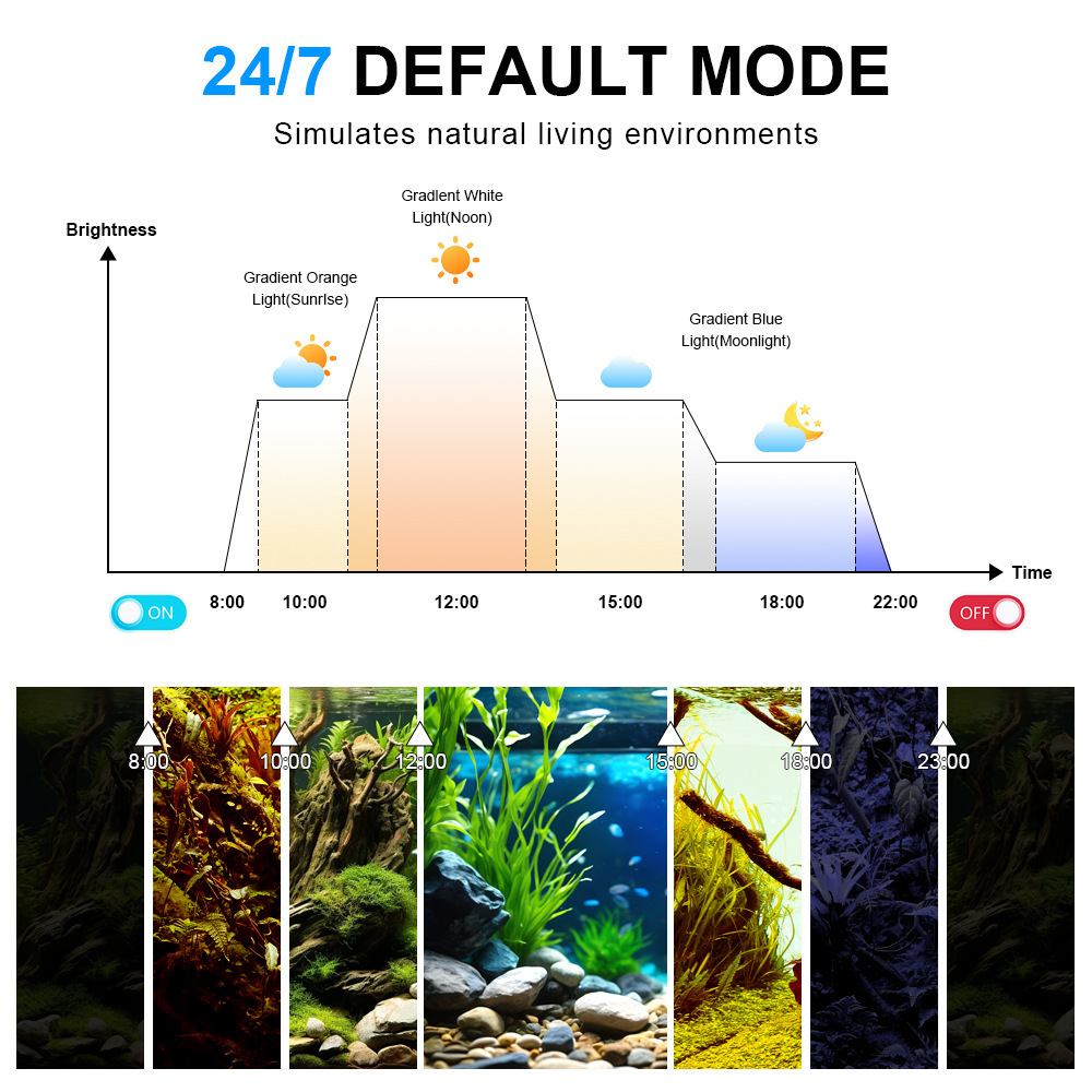 LED Aquarium Light Full Spectr - Planted Aquarium Uv Light 评论和价格