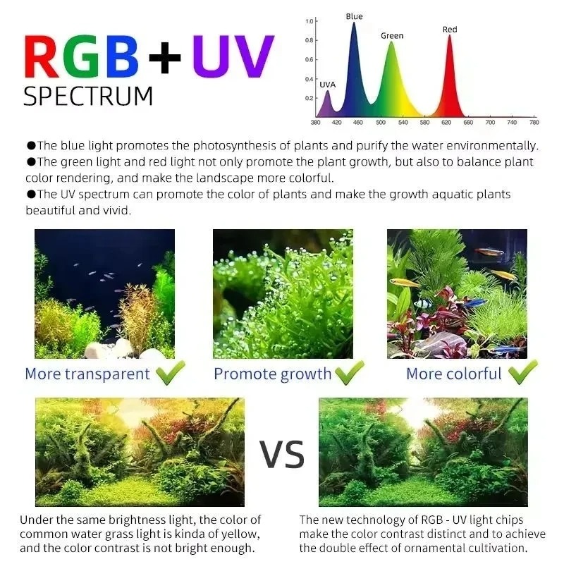 Week Aqua M Series RGB+UV Wate - Planted Aquarium Uv Light 评论和价格