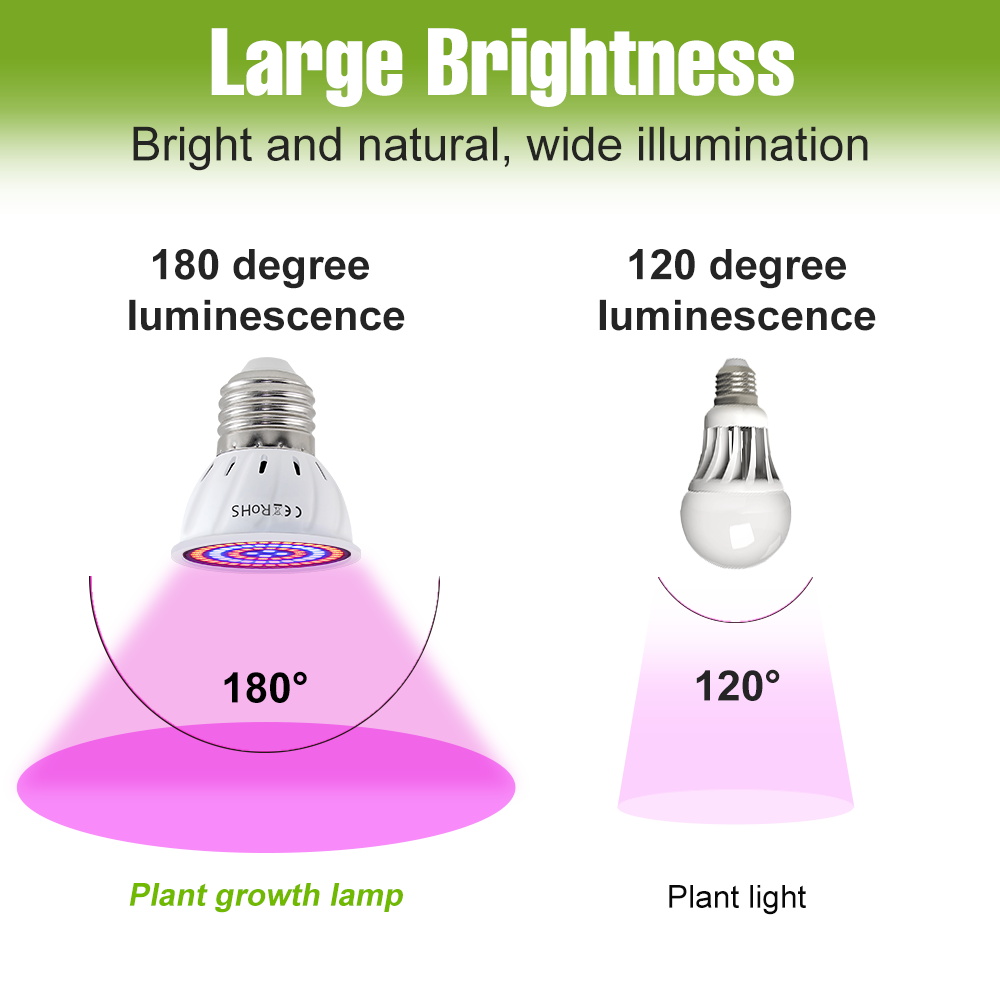 E27 LED Plant Grow Lights GU10 - Aquarium Plant Root Tabs 评论和价格