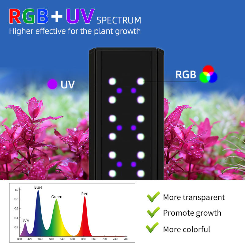 S300/400/450Pro Ver.3 RGB + UV - Planted Aquarium Uv Light 评论和价格